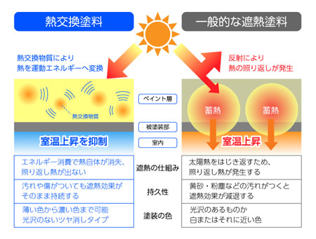 熱交換イメージ